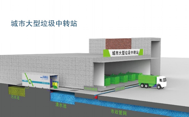 EIMT糖心VLOG软件滲濾液處理工藝流程